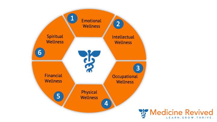 Corporate physician wellness jobs